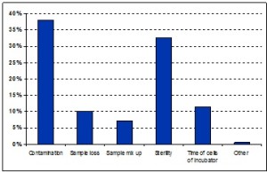grafico
